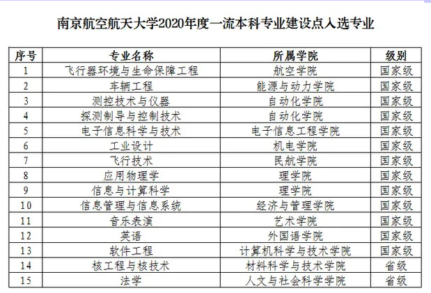 南京航空航天大学怎么样好不好【全国排名-一流学科-学科评估-一流专业-网友评价】