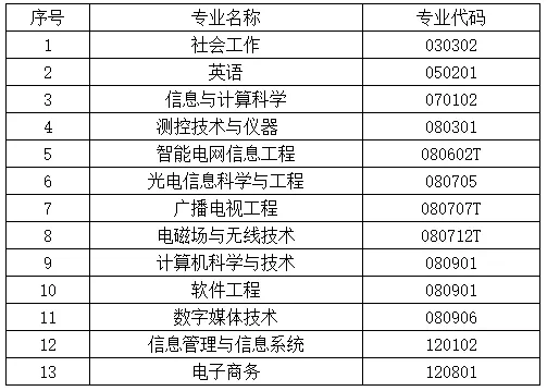 南京邮电大学怎么样好不好【全国排名-一流学科-学科评估-一流专业-网友评价】