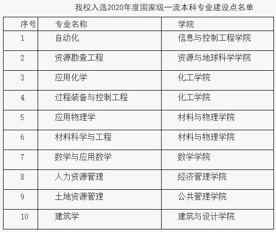 中国矿业大学怎么样好不好【全国排名-一流学科-学科评估-一流专业-网友评价】