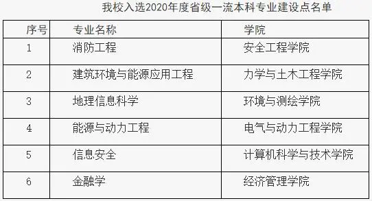 中国矿业大学怎么样好不好【全国排名-一流学科-学科评估-一流专业-网友评价】