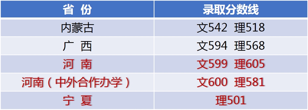 录取进行时丨江南大学7月19日录取信息发布