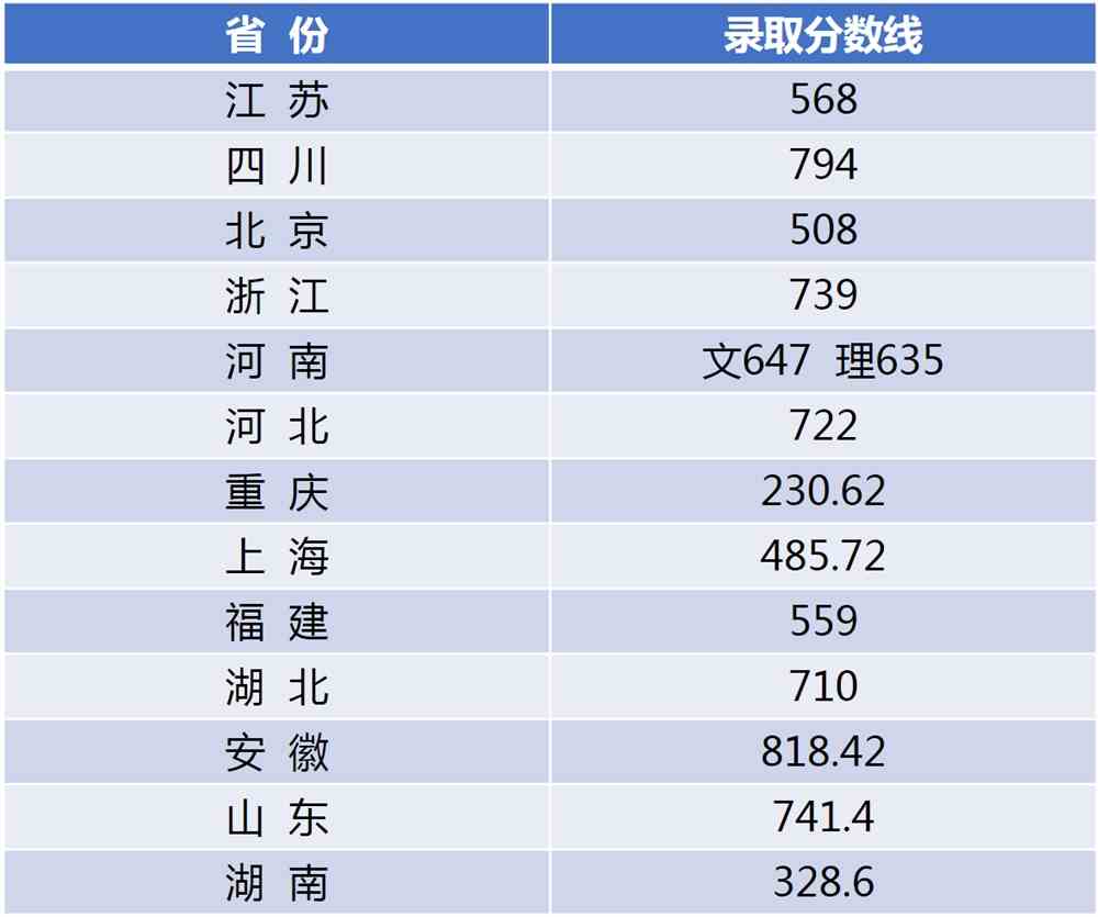 录取进行时丨江南大学7月19日录取信息发布