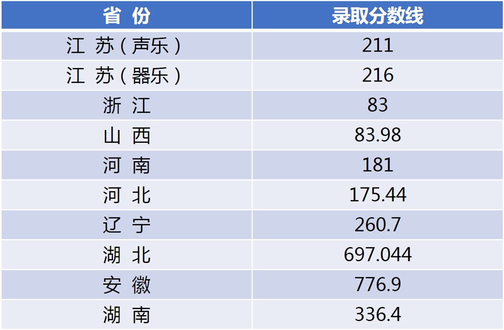 录取进行时丨江南大学7月19日录取信息发布