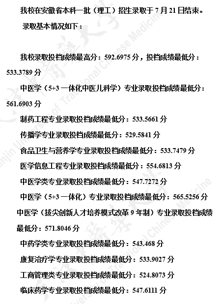 天津中医药大学2021在安徽省本科一批（理工）招生录取结果