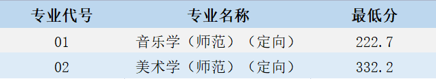 江苏第二师范学院2021年新疆提前批、湖南省本科批、山东省常规批录取结果可查询