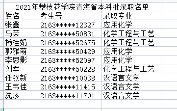 2021年攀枝花学院青海省普通本科批录取结果查询
