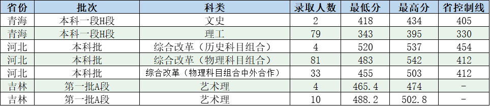 0723投档.jpg
