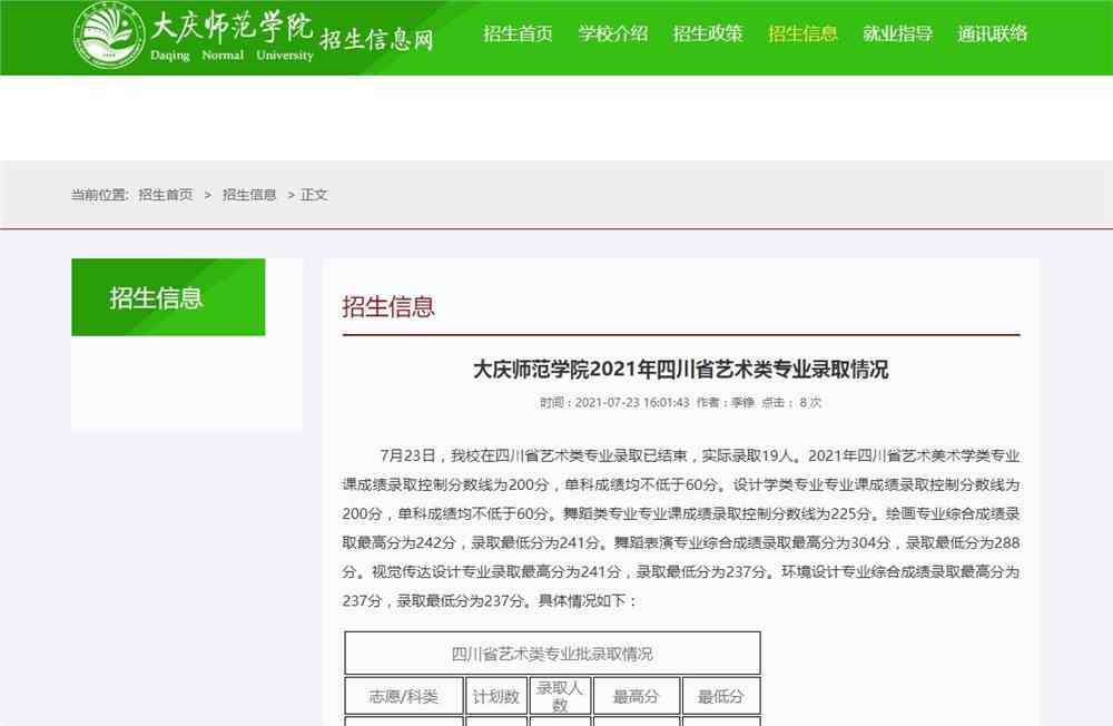大庆师范学院2021年四川省艺术类专业录取情况