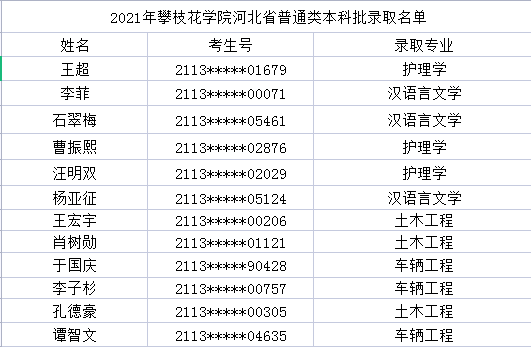 2021年攀枝花学院河北省普通本科批录取圆满结束