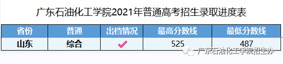 广东石油化工学院2021年山东省普高招生录取最新进展