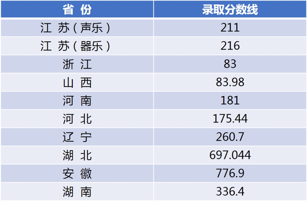 江南大学2021河北、陕西、广东、青海普通类录取结束！