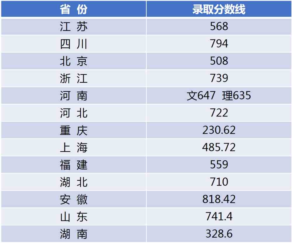 江南大学2021河北、陕西、广东、青海普通类录取结束！