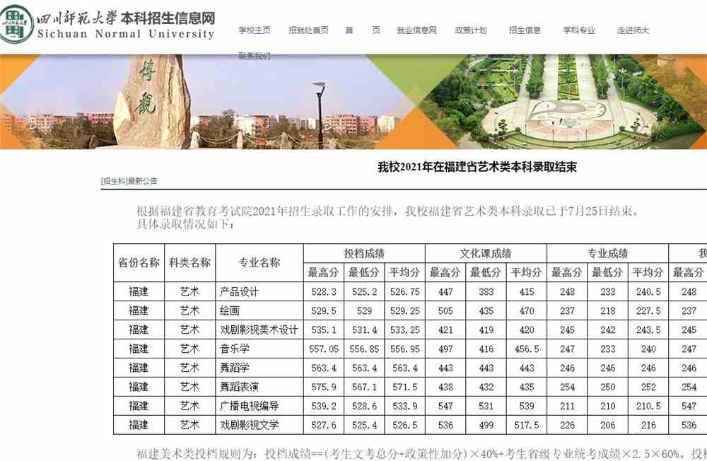 四川师范大学2021年在福建省艺术类本科各专业录取分数