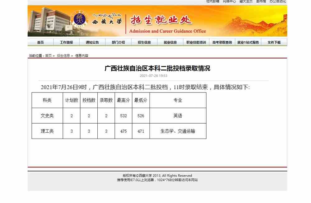 西藏大学2021广西壮族自治区本科二批投档录取情况