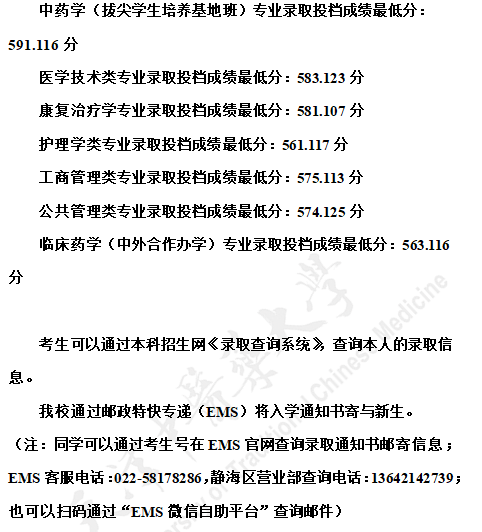 2021年天津中医药大学在河南省本科一批（理科）招生录取分数