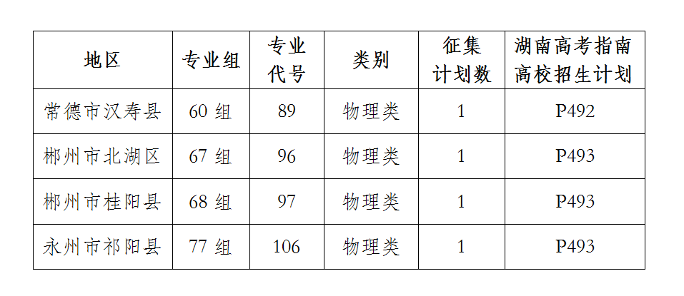 吉首大学2021年少数民族预科班（物理类）征集志愿报考指南