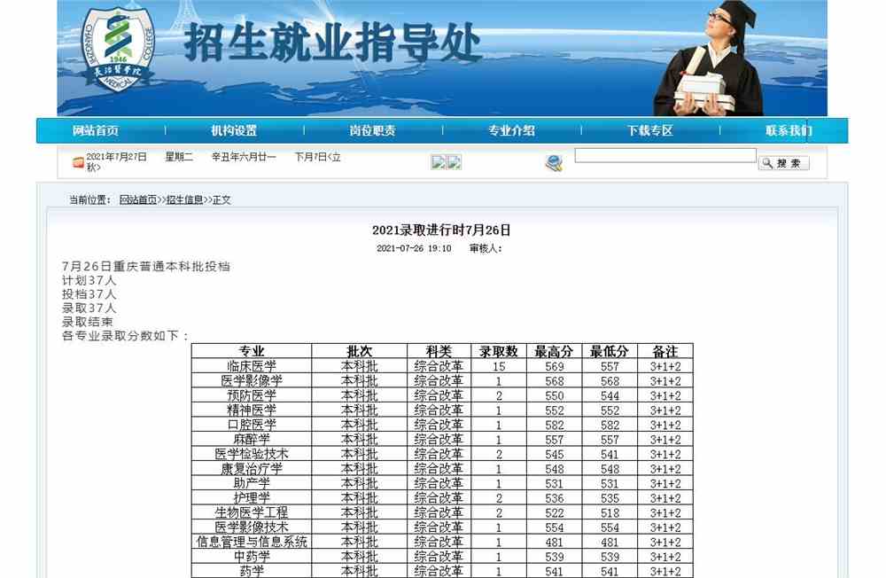 长治医学院2021年重庆普通本科批投档分数