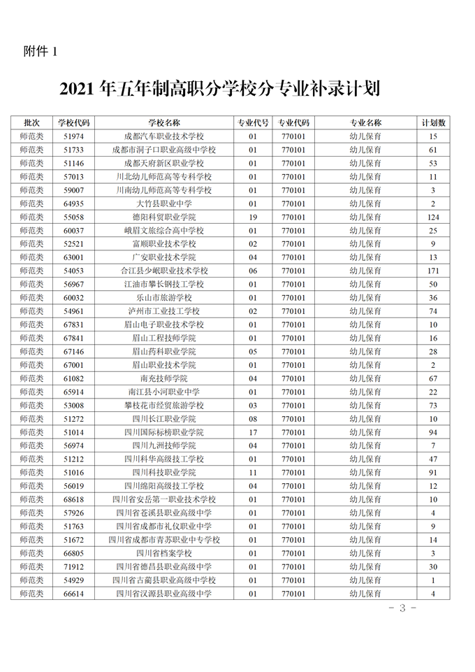 2021年四川中高职衔接五年贯通培养招生补录工作的通知