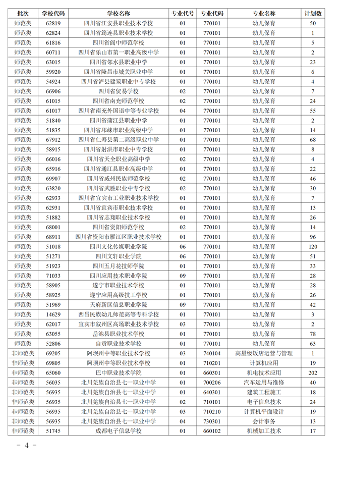 2021年四川中高职衔接五年贯通培养招生补录工作的通知