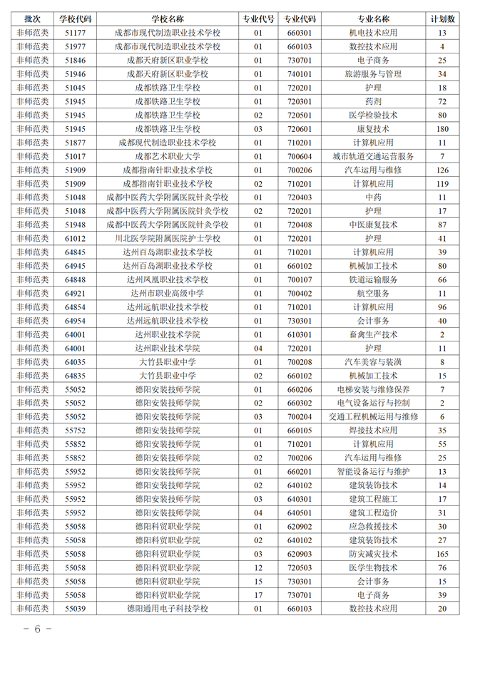 2021年四川中高职衔接五年贯通培养招生补录工作的通知