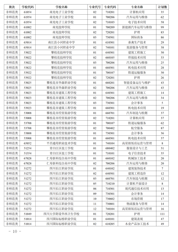 2021年四川中高职衔接五年贯通培养招生补录工作的通知