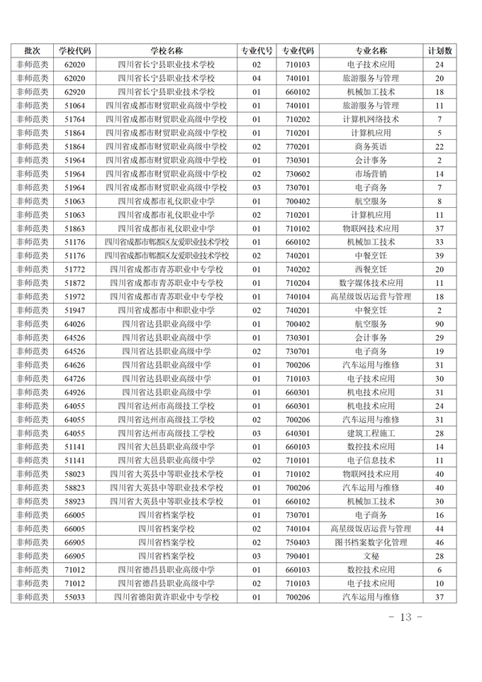 2021年四川中高职衔接五年贯通培养招生补录工作的通知