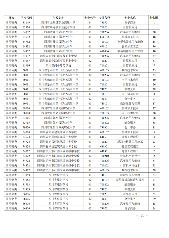 2021年四川中高职衔接五年贯通培养招生补录工作的通知