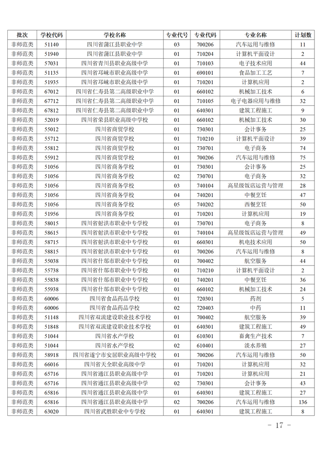 2021年四川中高职衔接五年贯通培养招生补录工作的通知
