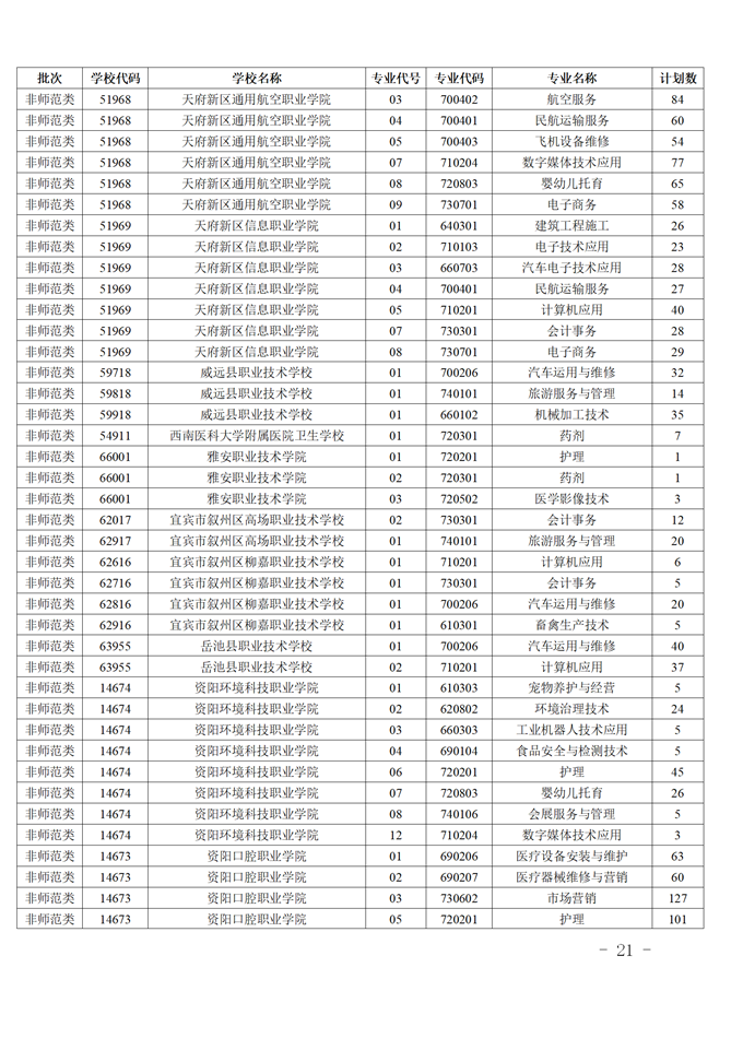 2021年四川中高职衔接五年贯通培养招生补录工作的通知