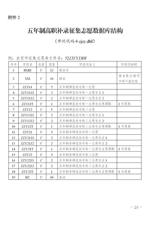 2021年四川中高职衔接五年贯通培养招生补录工作的通知