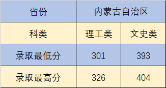 什么大学用专业分数级差录取_中央美院2014年录取分数线按专业录取是什么意思_软件工程专业录取分数线
