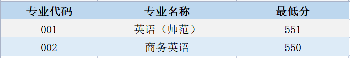 江苏第二师范学院2021年河北省、江西省、安徽省录取结果可查询