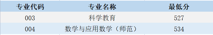 江苏第二师范学院2021年河北省、江西省、安徽省录取结果可查询