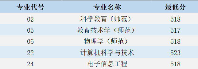 江苏第二师范学院2021年河北省、江西省、安徽省录取结果可查询