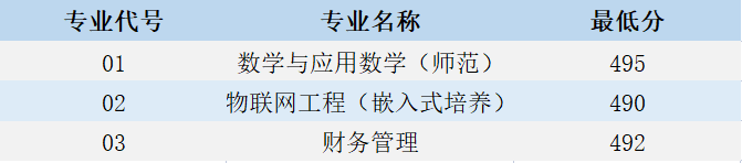 江苏第二师范学院2021年河北省、江西省、安徽省录取结果可查询
