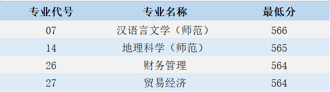 江苏第二师范学院2021年河北省、江西省、安徽省录取结果可查询
