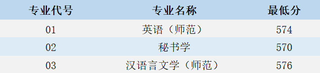 江苏第二师范学院2021年河北省、江西省、安徽省录取结果可查询