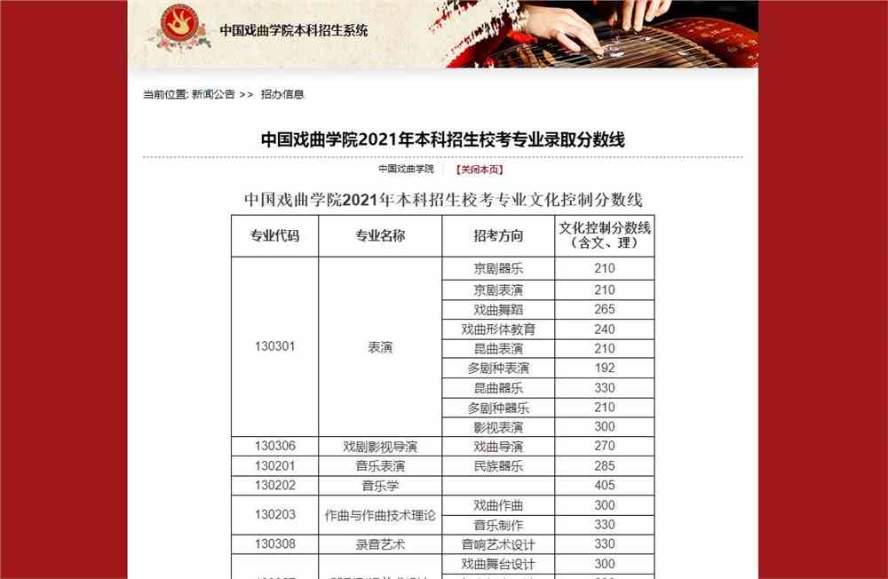 中国戏曲学院2021年本科招生校考专业录取分数线