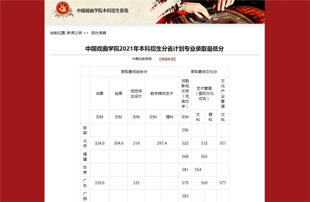 中国戏曲学院2021年本科招生分省计划专业录取最低分