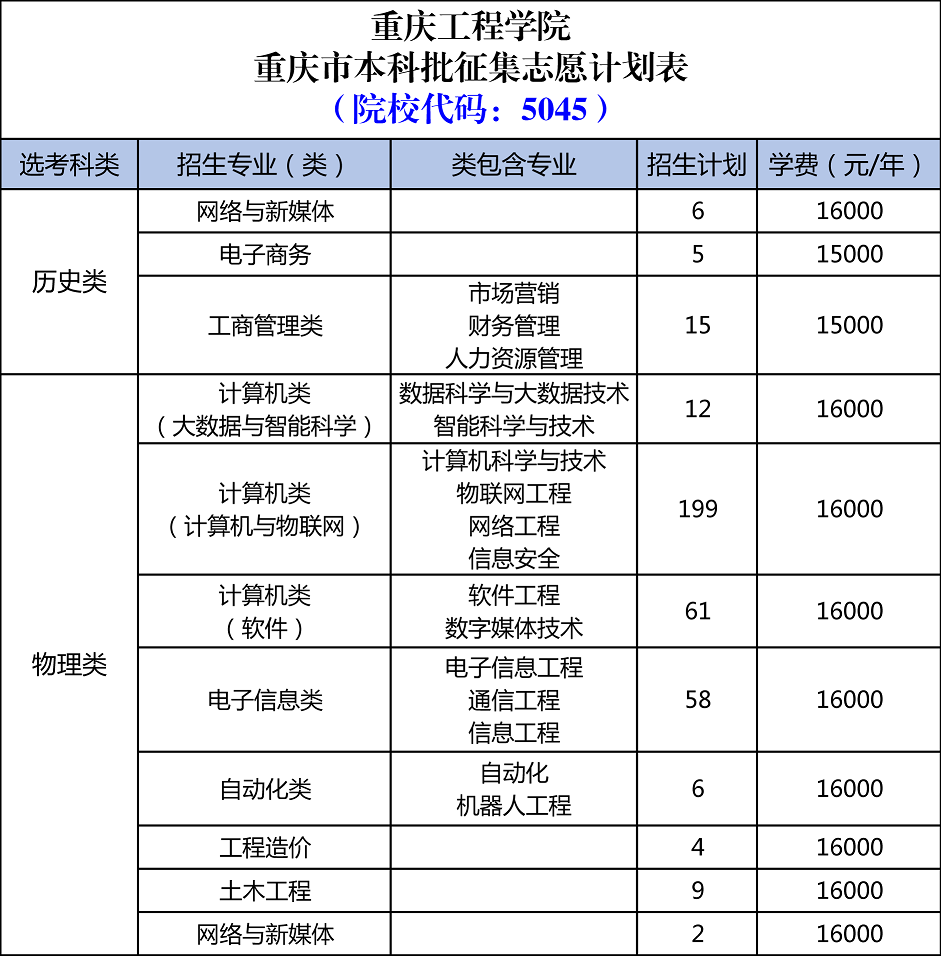 重庆工程学院2021年（重庆本科批）征集志愿公告