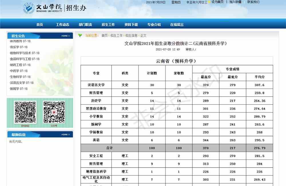 文山学院2021年招生录取分数统计二(云南省预科升学）