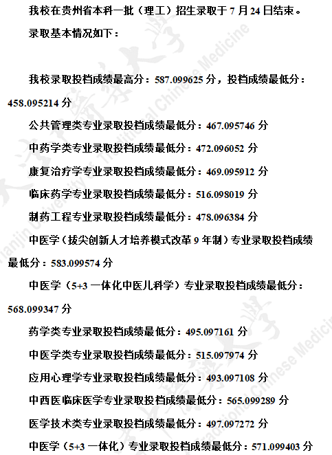 天津中医药大学2021年在贵州省本科一批（理工）招生录取分数