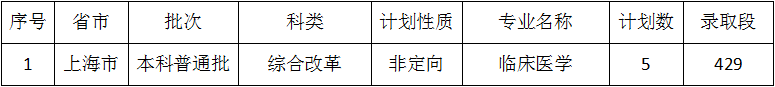 佳木斯大学2021年上海市本科通俗批录取分数