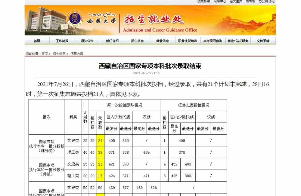 西藏大学2021西藏自治区国家专项本科批次录取结束