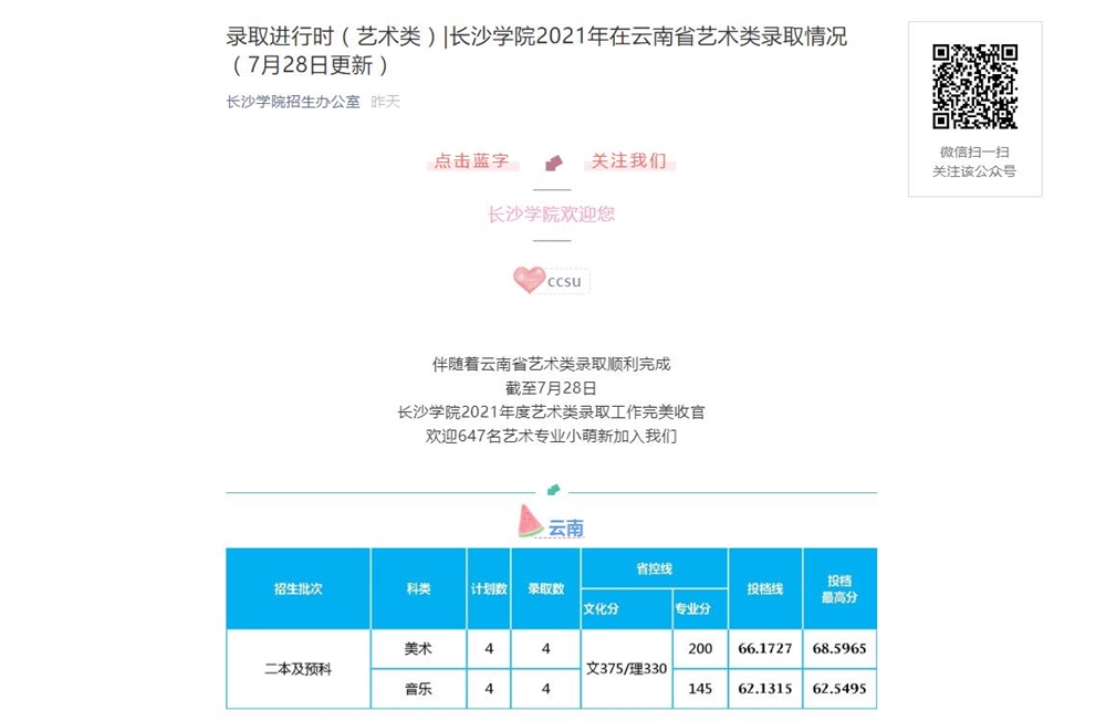 长沙学院2021年在云南省艺术类录取情况（7月28日更新）