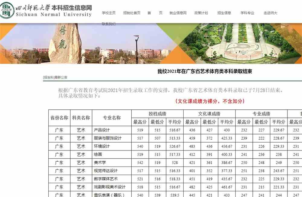 四川师范大学2021年在广东省艺术体育类本科录取分数