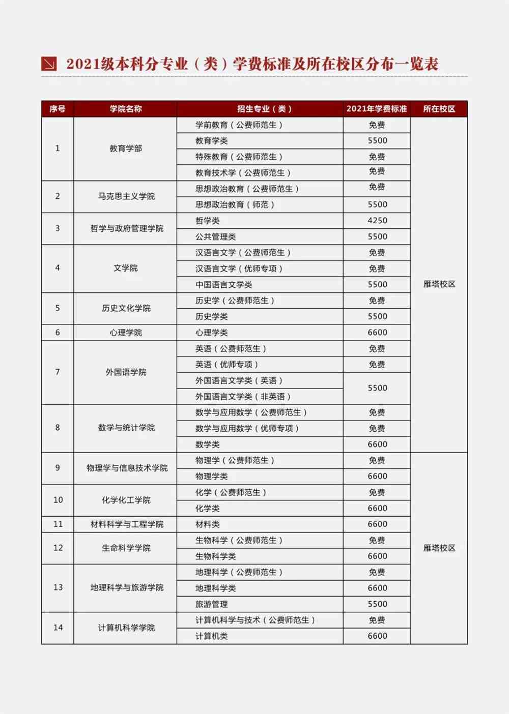 请查收！陕西师范大学2021新生录取通知书陆续发出