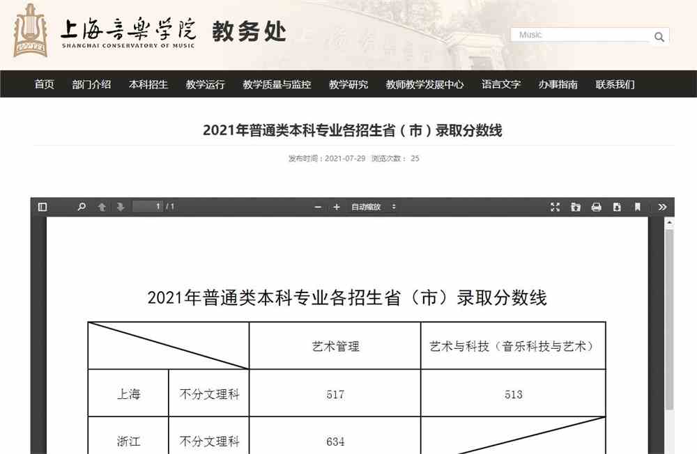 上海音乐学院2021年普通类本科专业各招生省（市）录取分数线