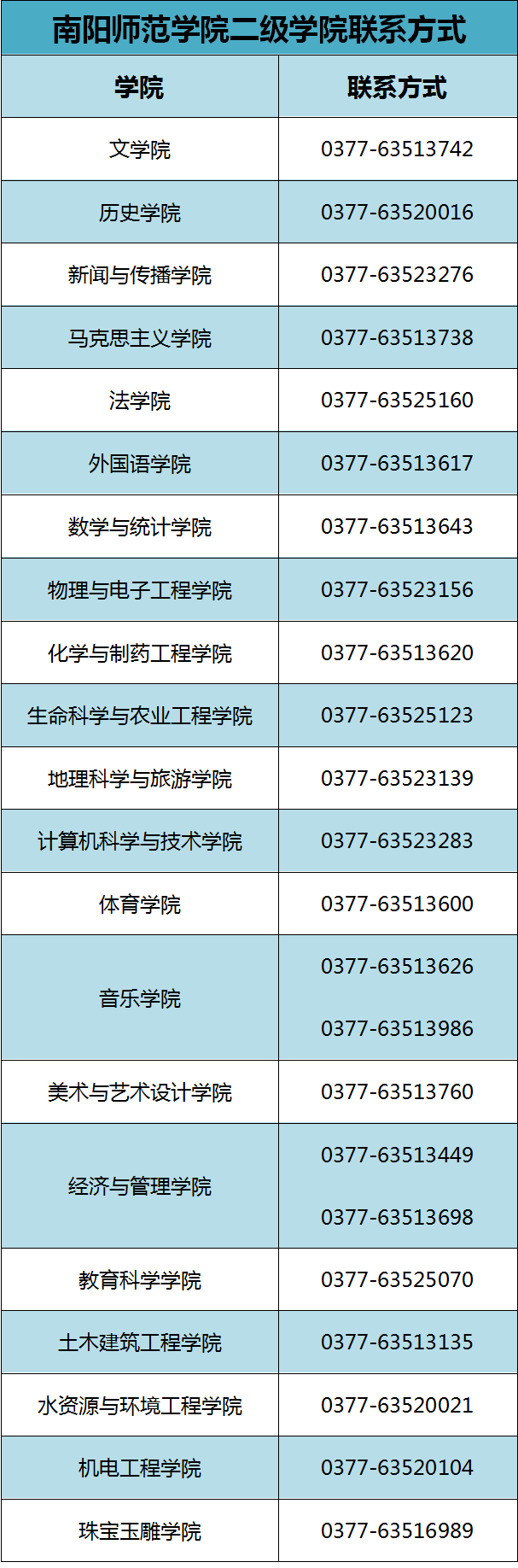 南阳师范学院2021年新生入学须知