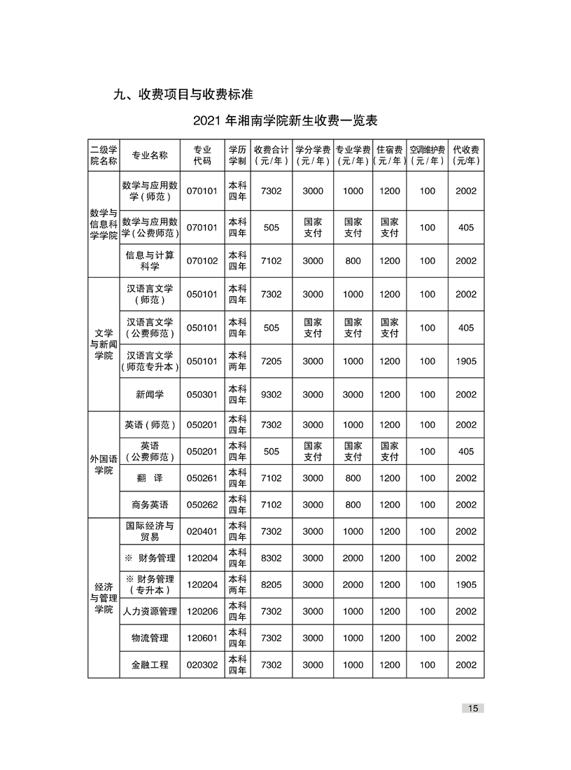 湘南学院2021年新生入学须知